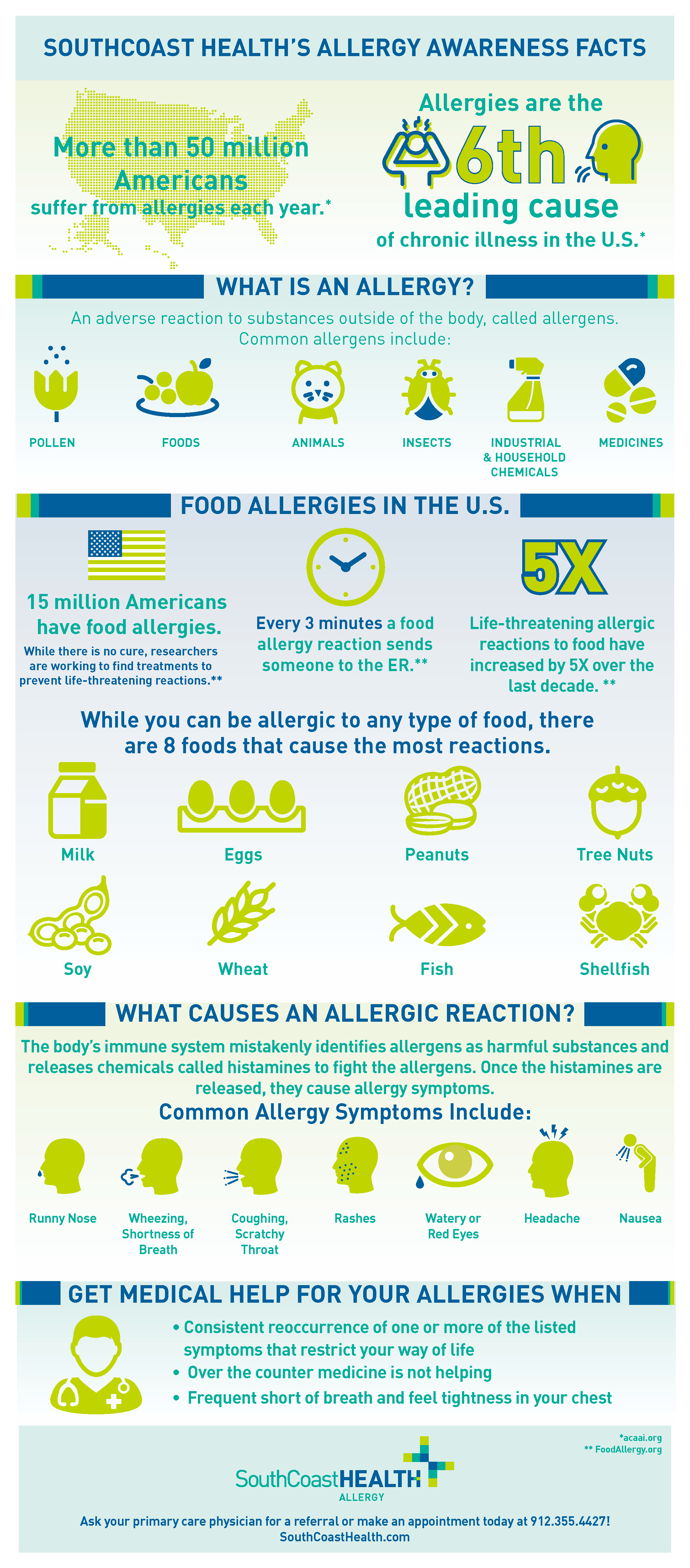 SouthCoast Health's Allergy Awareness Facts SouthCoast Health